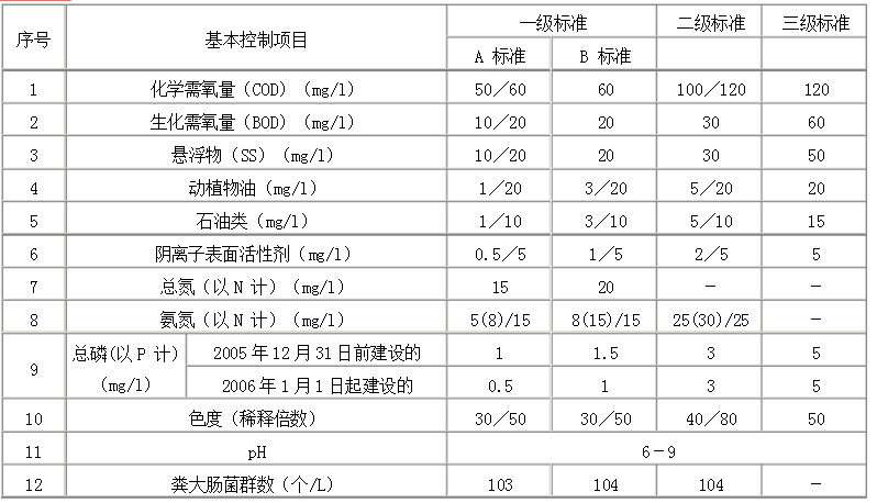 国家粉色视频在线看排放标准